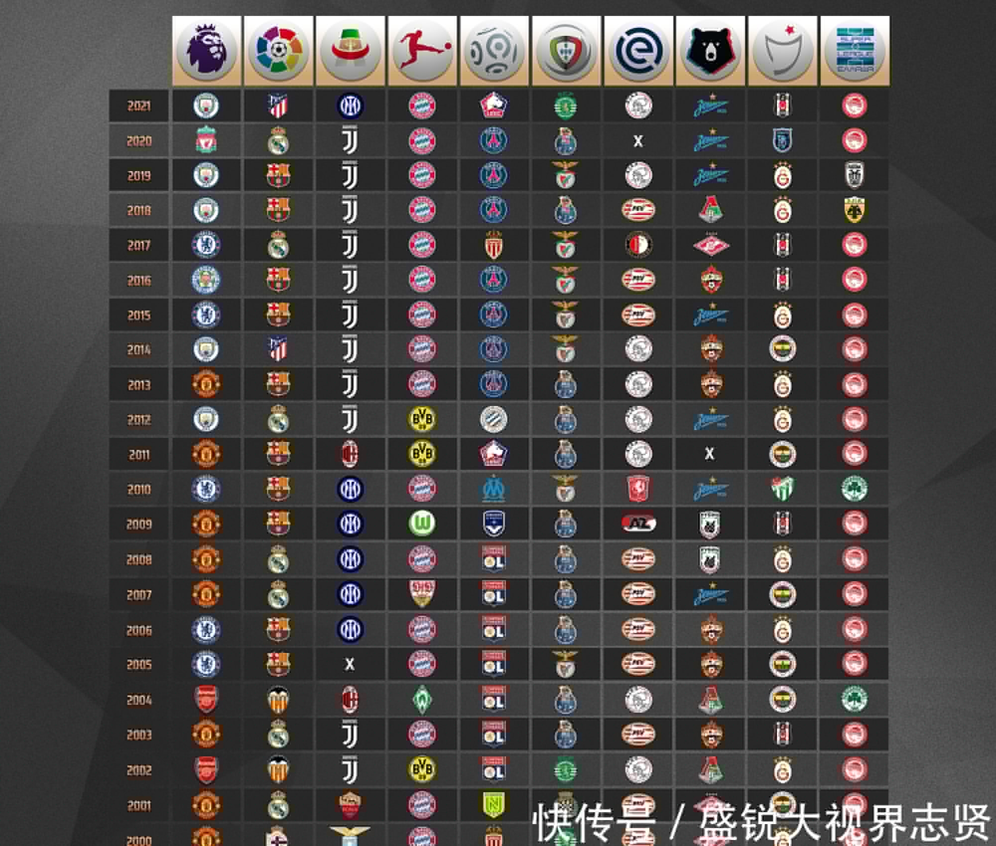 使他成
